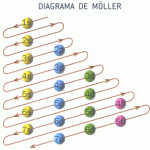 DiagramaMoller